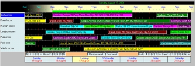 Universal Resource Scheduler© - Trial Version