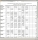 Department Email Report