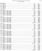 Department Weekly Schedules