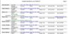 Picture of Scheduling Employees 4.5.25 - Site License