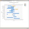 Bar Chart Email Report