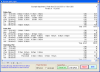 Weekly departmental Schedule Report