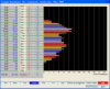 Headcounts in 15 minute increments throughout the day