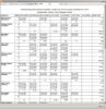 Department Email Report